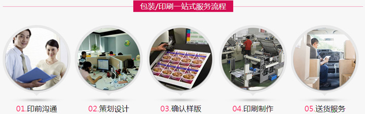 包裝盒產(chǎn)品印刷_珠海印刷招聘糊盒機(jī)長_印刷啤機(jī),扎盒安全操作規(guī)范